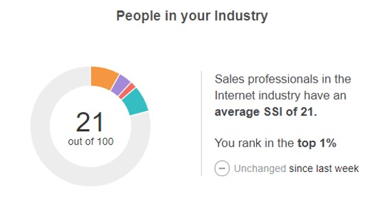 social selling index