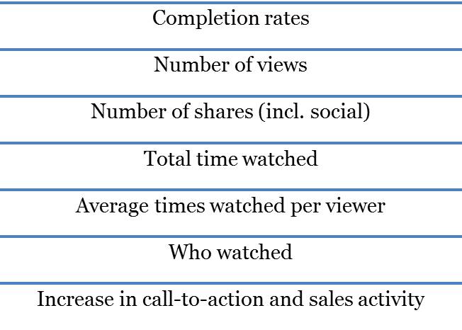 personalised video KPIs